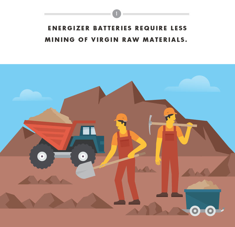 Illustration for article titled How Energizer Turned Recycling into Power